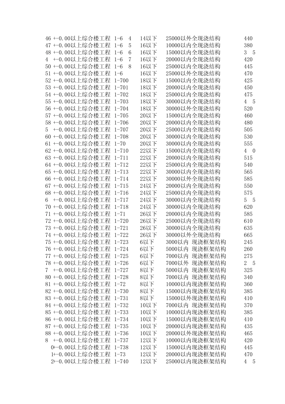 工期定额计算表格_第2页