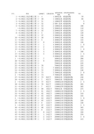 工期定额计算表格
