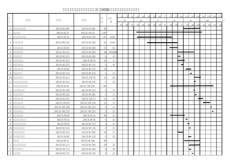 工期横道图(招标)_第2页