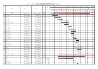 工期横道图(招标)