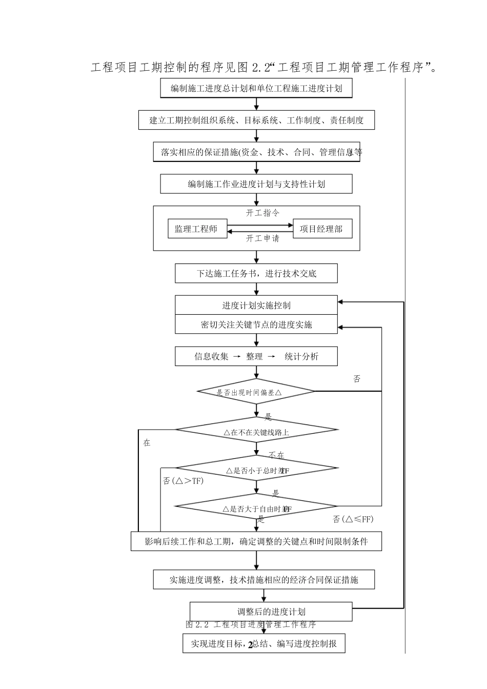 工期管理办法_第2页