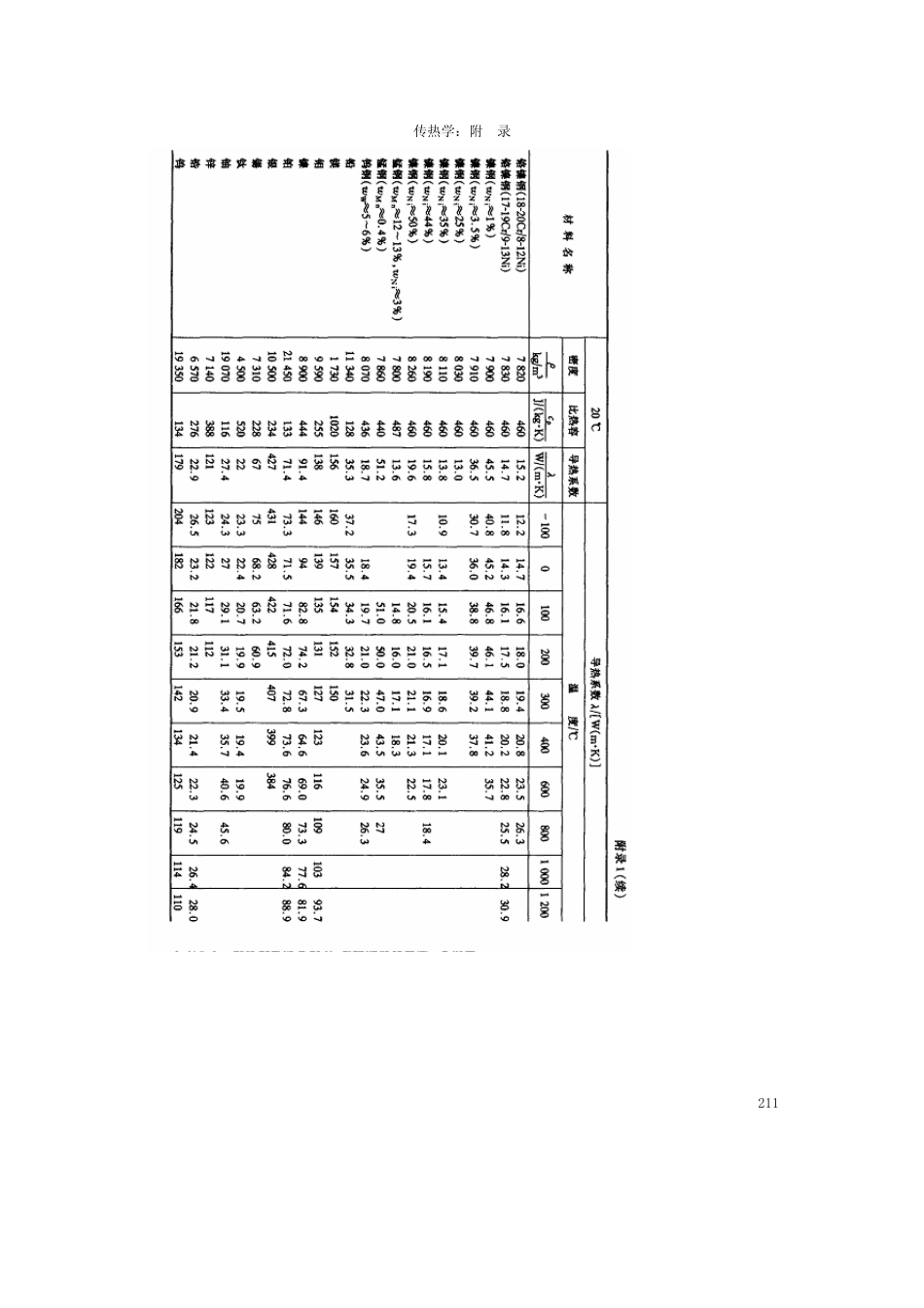 工程传热学(华中科大)09附录_第2页