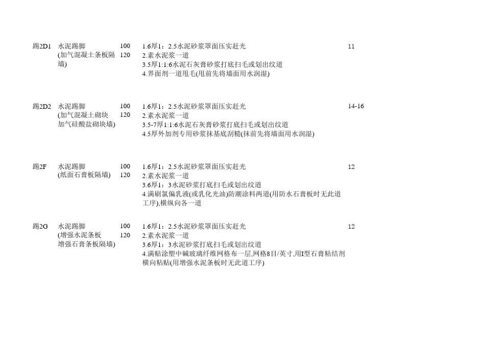 工程做法GB88J1X1_第2页