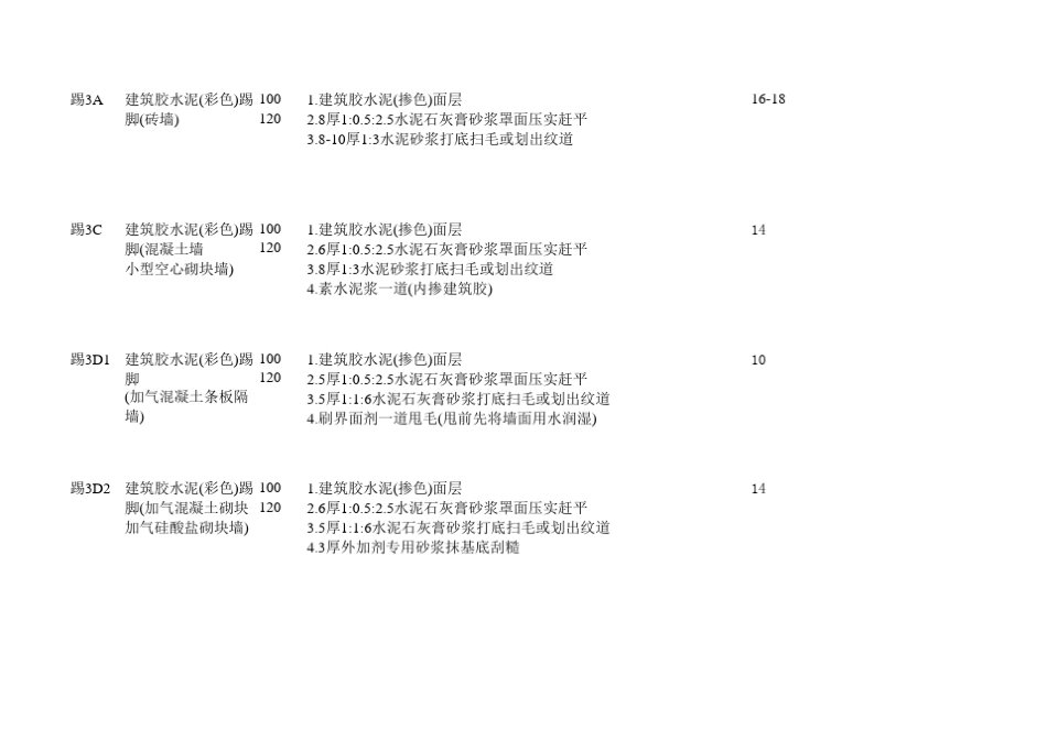 工程做法GB88J1X1_第3页