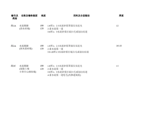 工程做法GB88J1X1