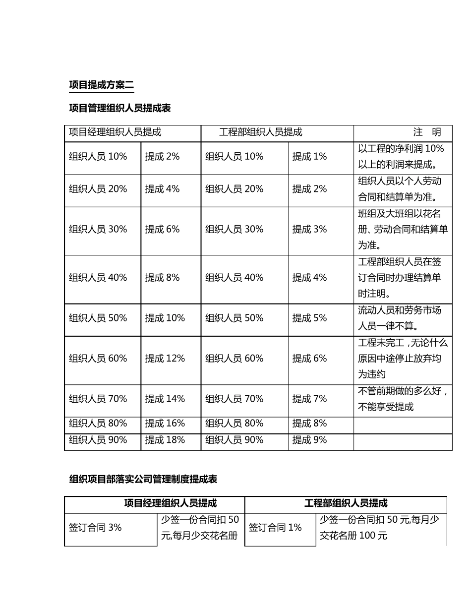 工程公司提成方法汇总_第3页