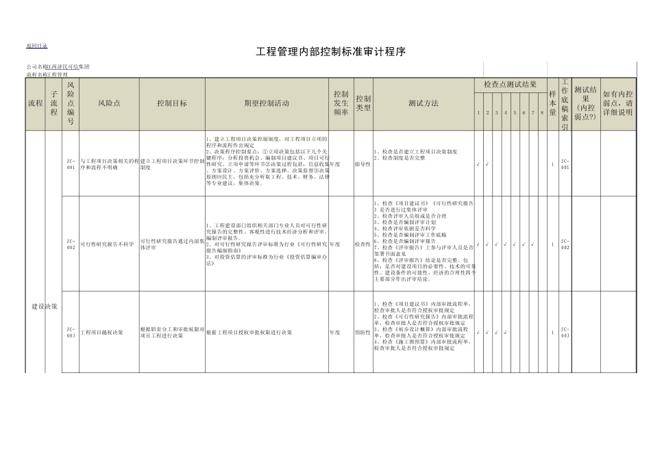 工程内控审计(标准)指南_第2页