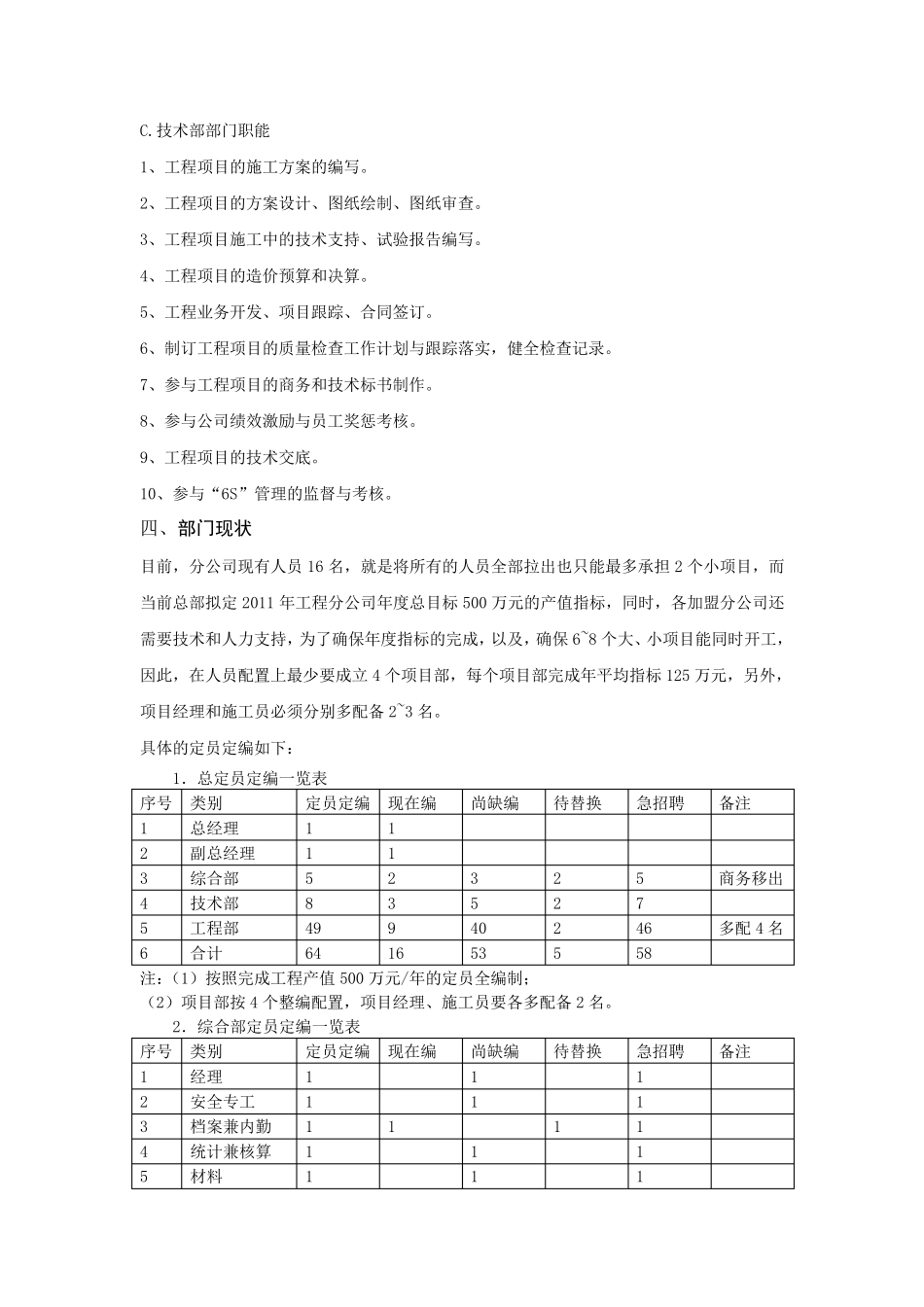 工程分公司组织架构和岗位职责_第3页