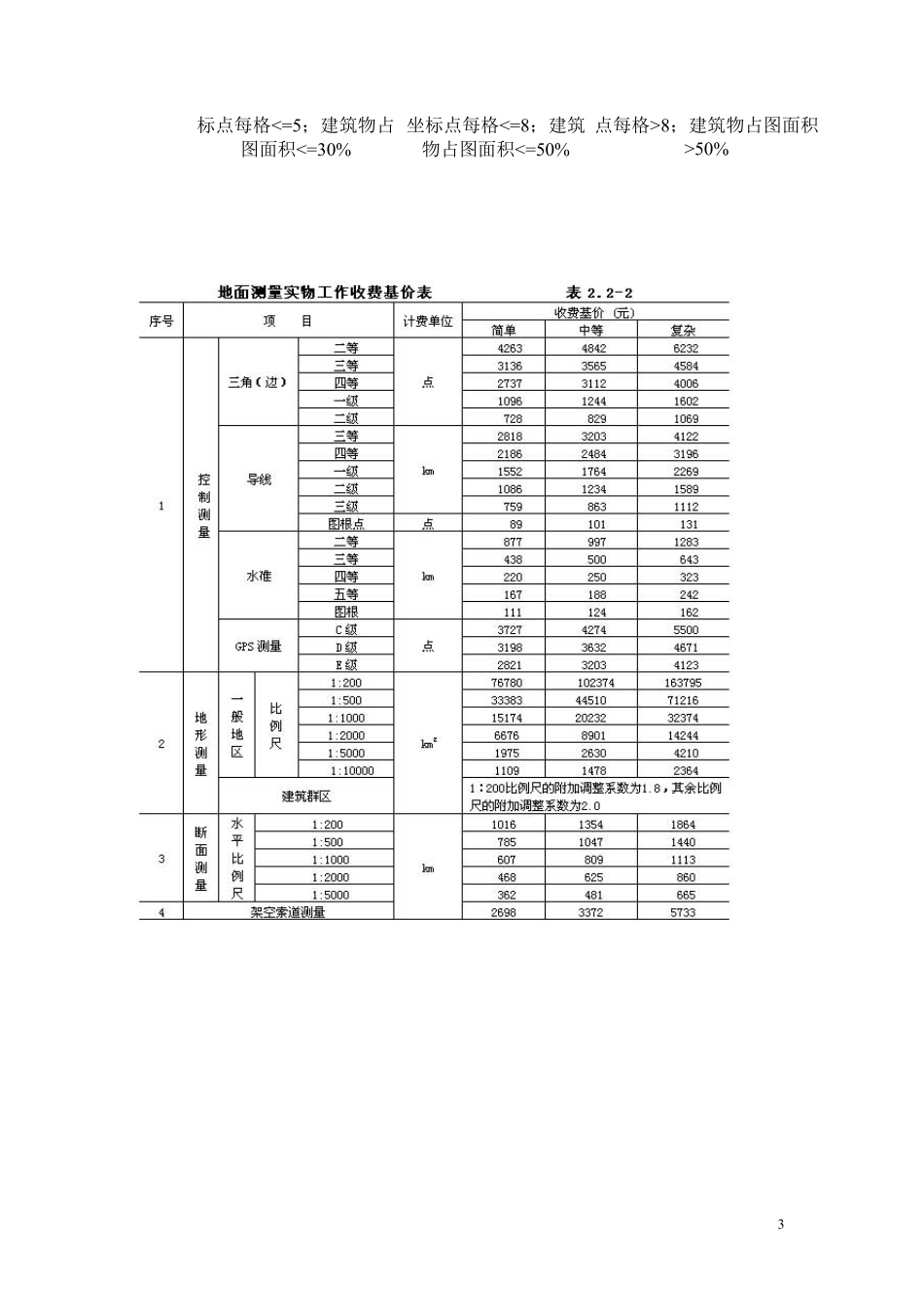 工程勘察设计收费标准勘测收费标准(最新版修订)_第3页