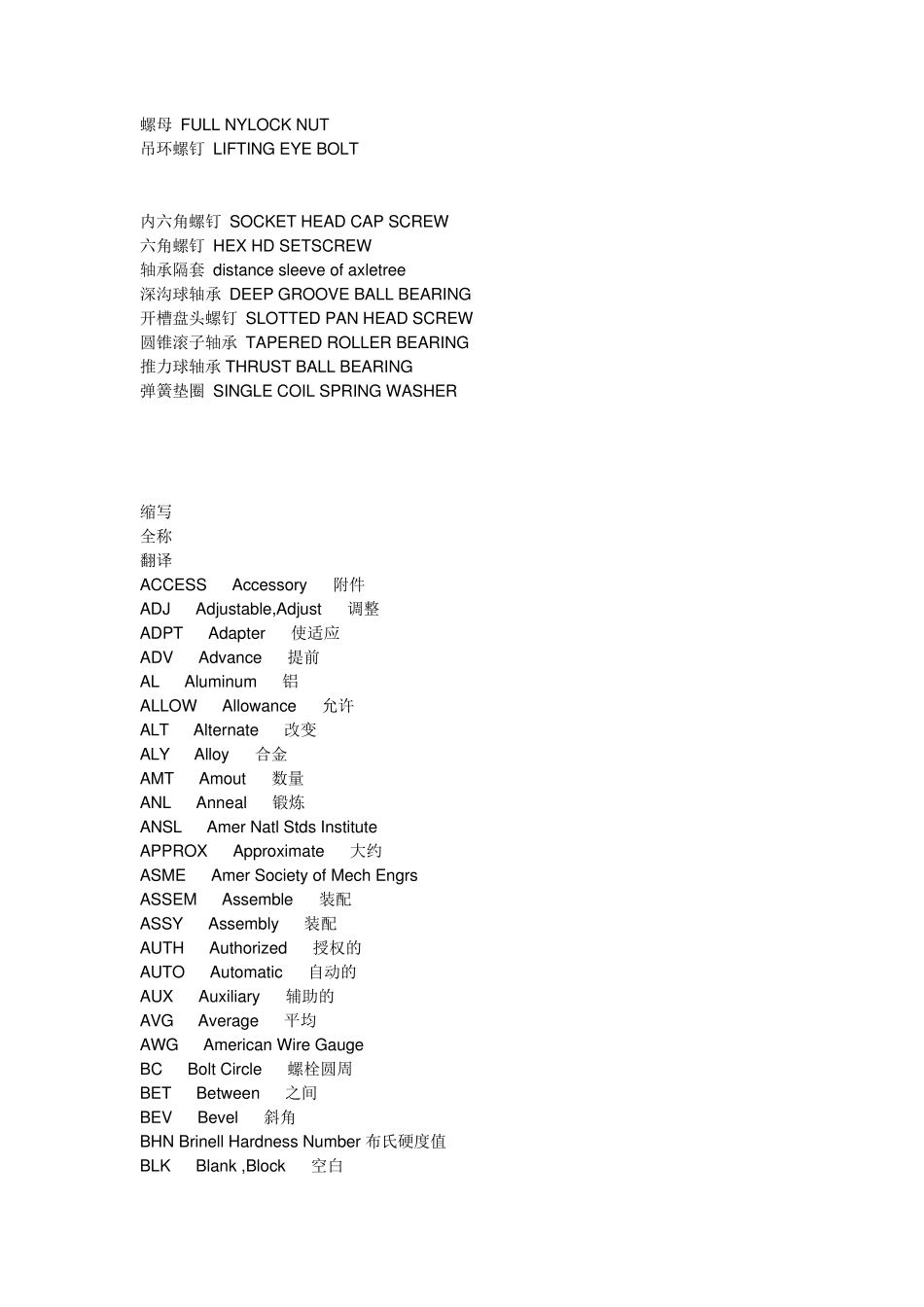 工程图纸英文缩写汉语对照_第2页