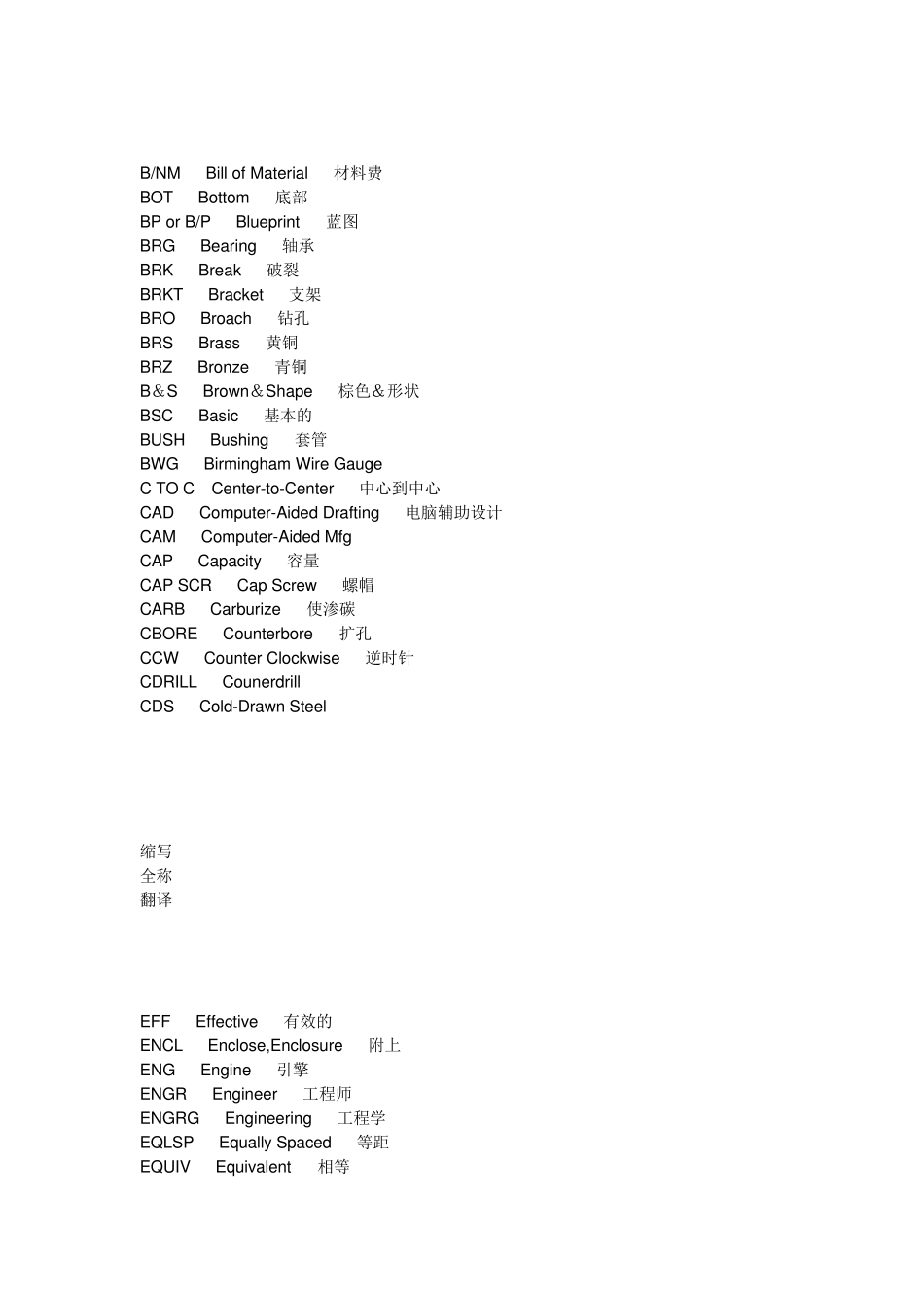 工程图纸英文缩写汉语对照_第3页