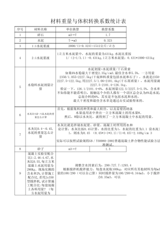 工程常用换算系数统计表