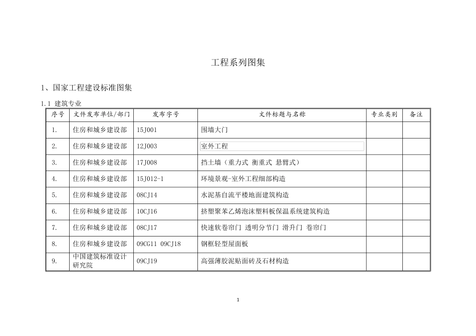 工程常用系列图集目录2021年_第3页