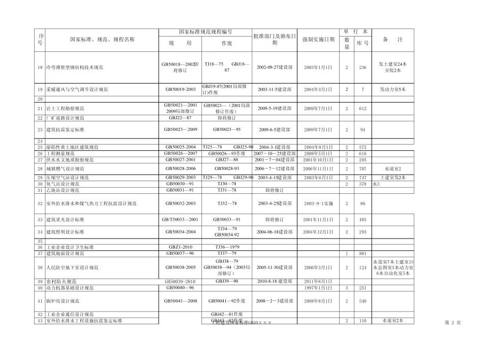 工程建设国家标准GB500_第2页