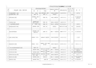 工程建设国家标准GB500