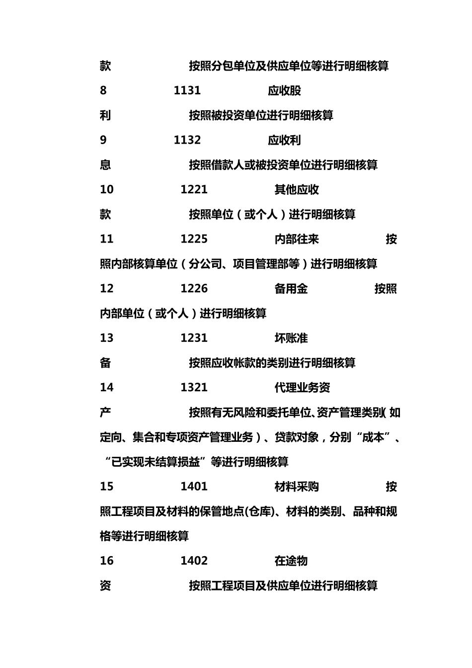工程施工企业的会计科目设置_第2页