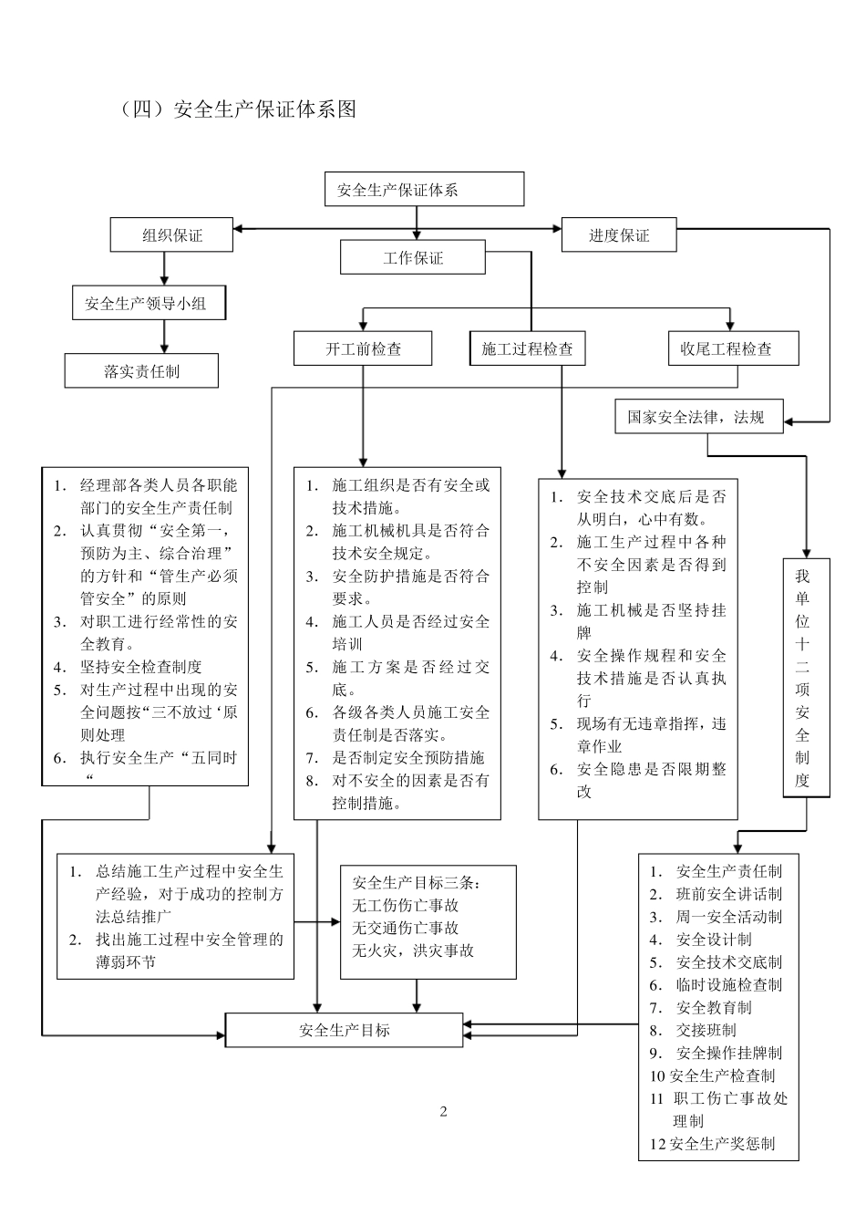 工程施工安全保证体系及保证措施_第2页