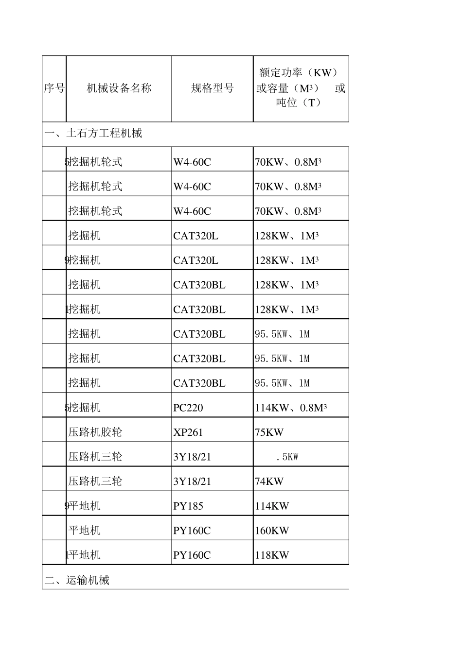 工程施工机械设备表_第1页