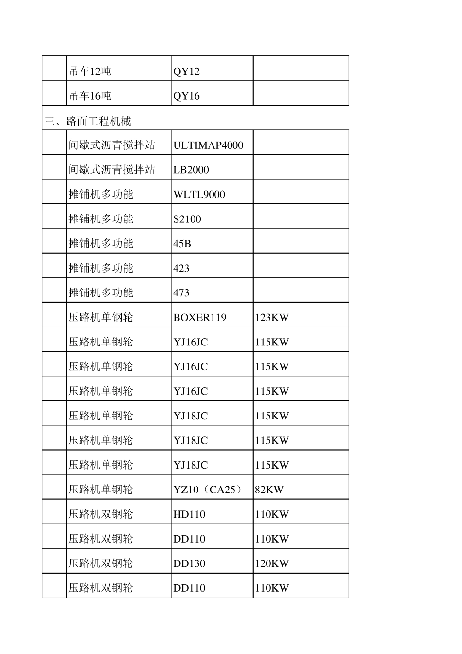工程施工机械设备表_第2页