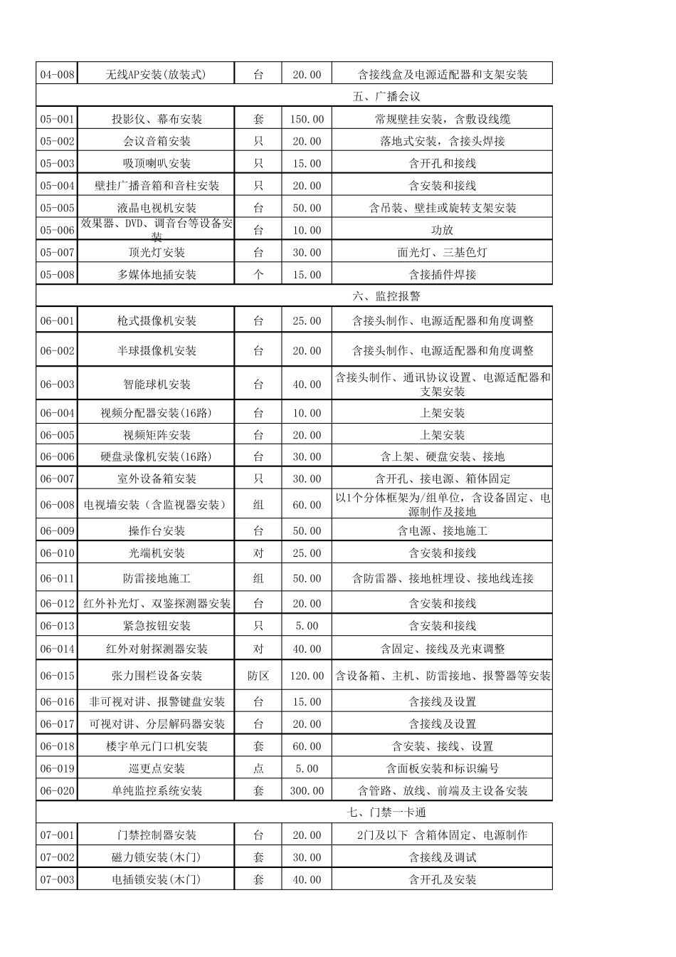 工程施工费用定额表2016版(执行版)_第2页