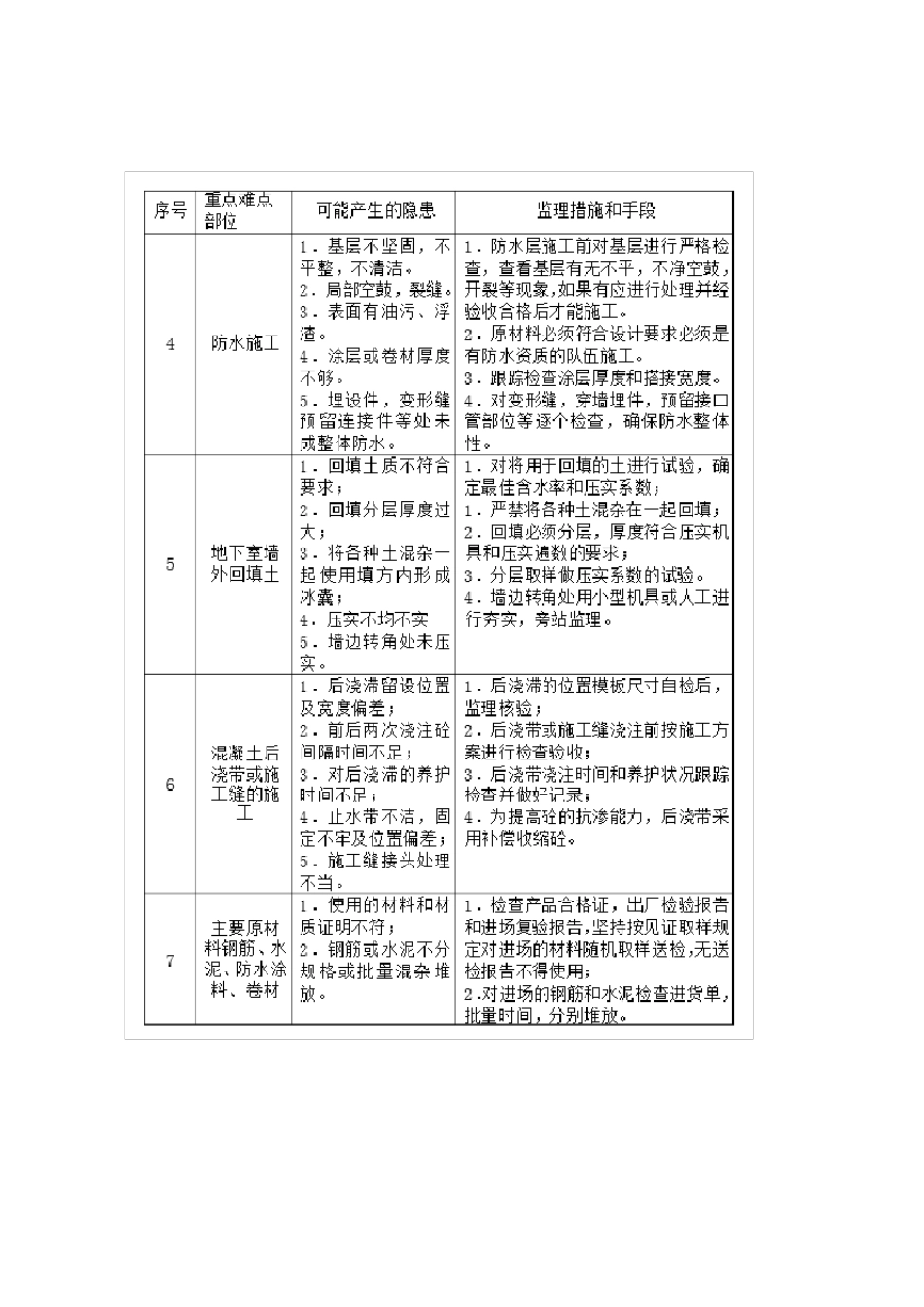工程施工重点难点分析与对策_第2页