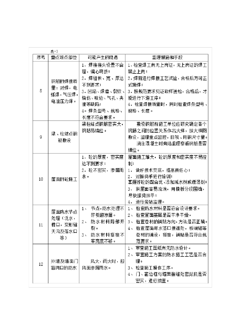 工程施工重点难点分析与对策_第3页