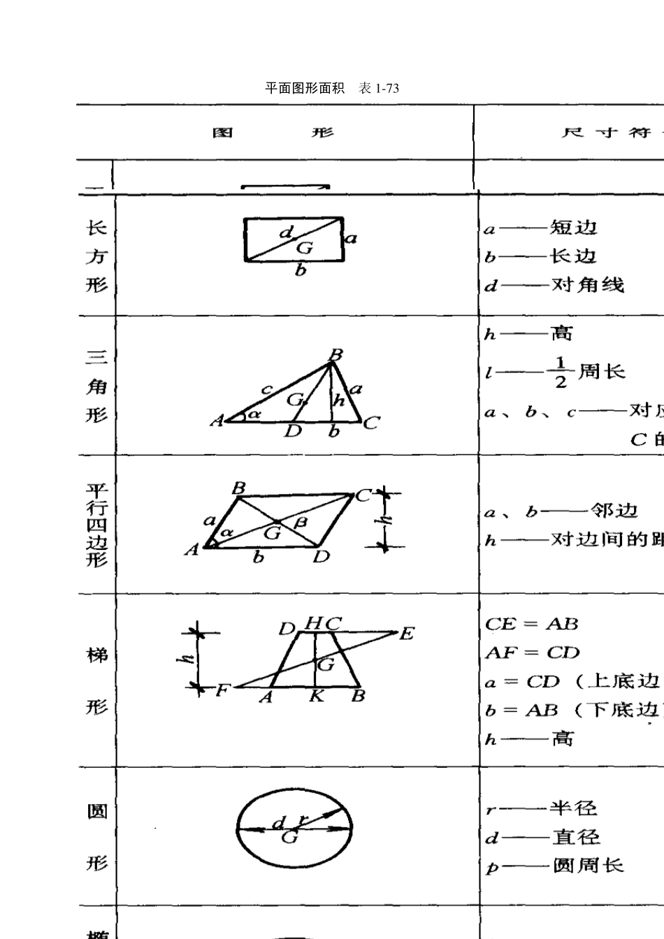 工程最常用的面积、体积计算公式_第1页