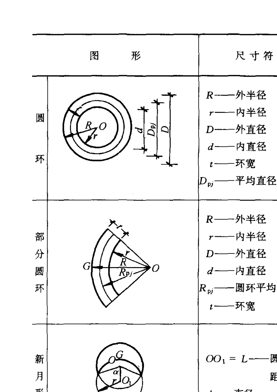 工程最常用的面积、体积计算公式_第2页