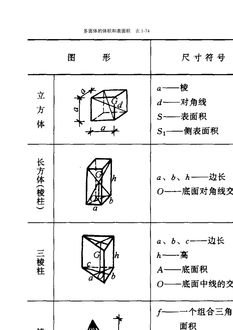 工程最常用的面积、体积计算公式_第3页