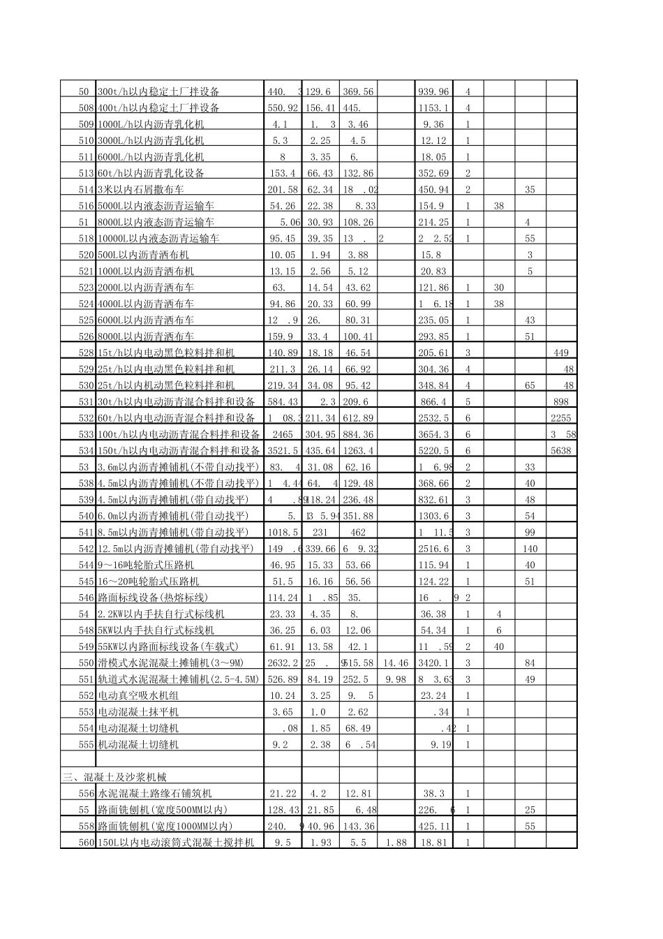 工程机械台班定额_第3页
