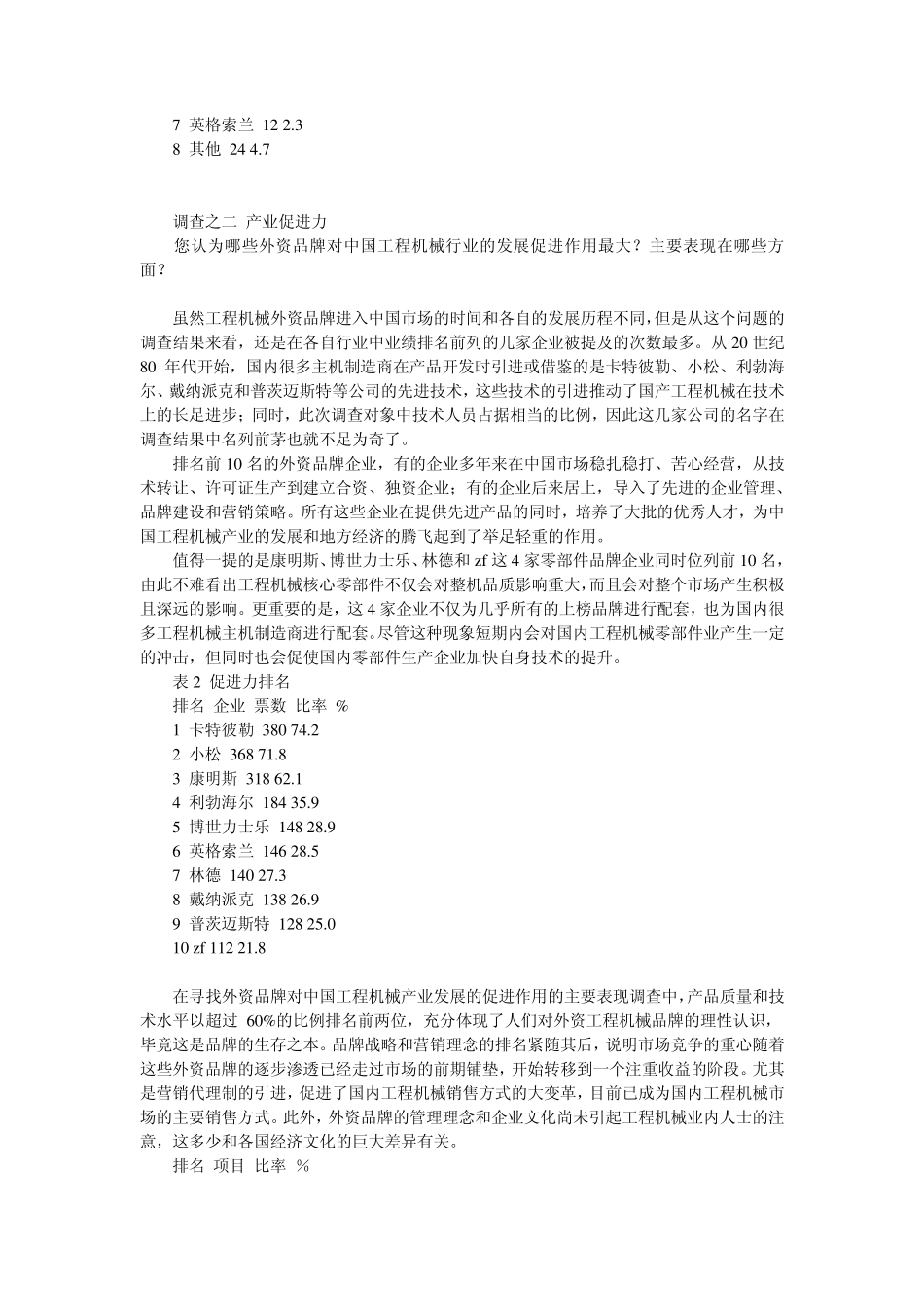 工程机械行业品牌调查_第2页