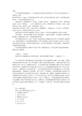 工程机械行业品牌调查