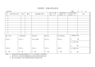 工程材料、设备认质认价表