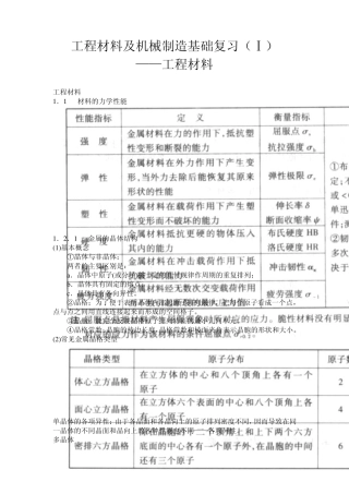 工程材料及机械制造基础复习(工程材料)G1