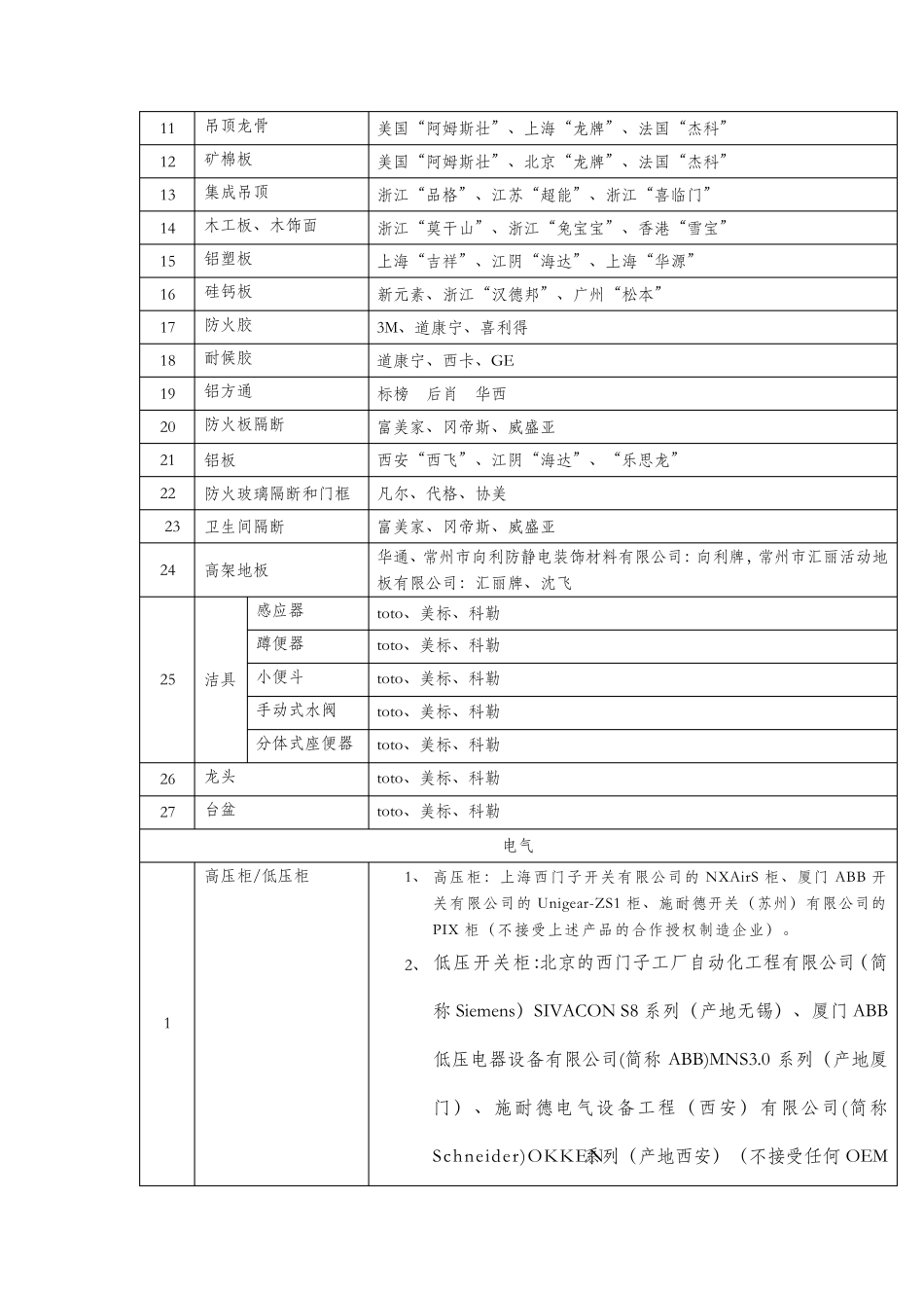 工程材料品牌表_第2页