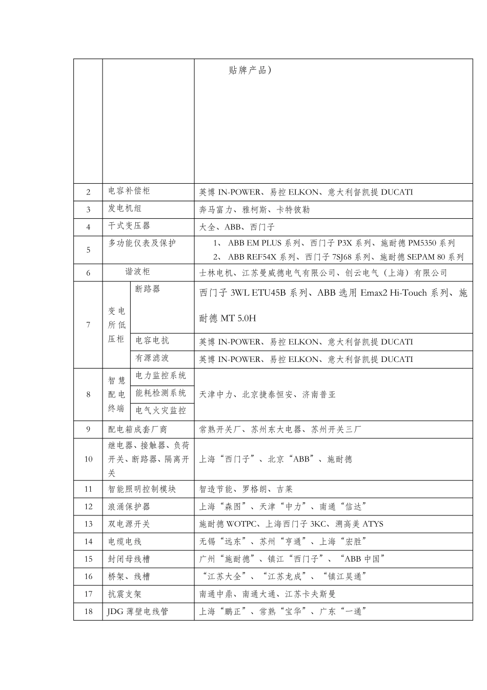 工程材料品牌表_第3页