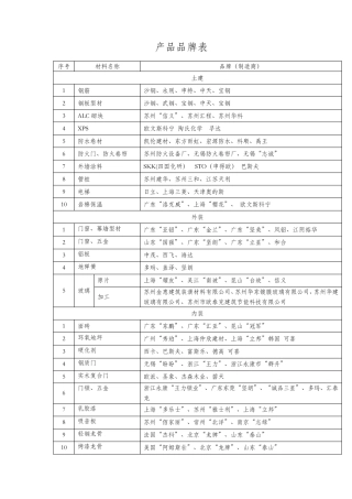 工程材料品牌表