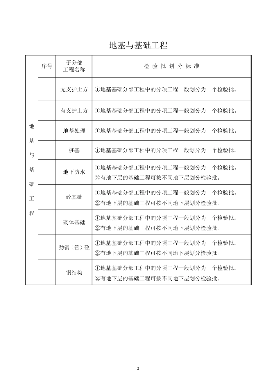 工程检验批划分_第2页