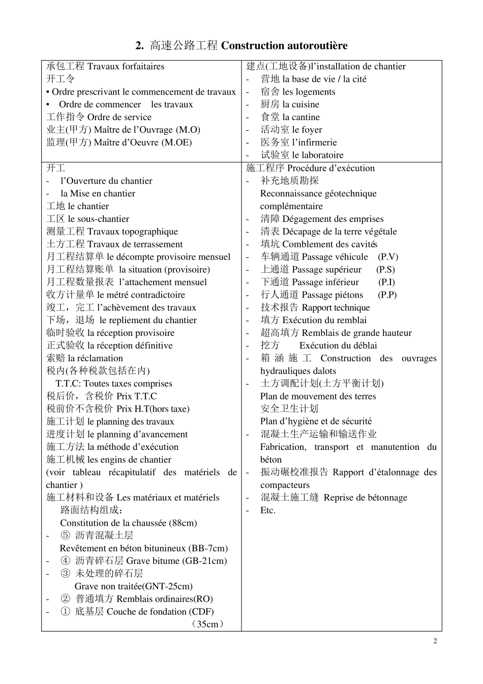 工程法语讲义第一部分工程总概念_第2页