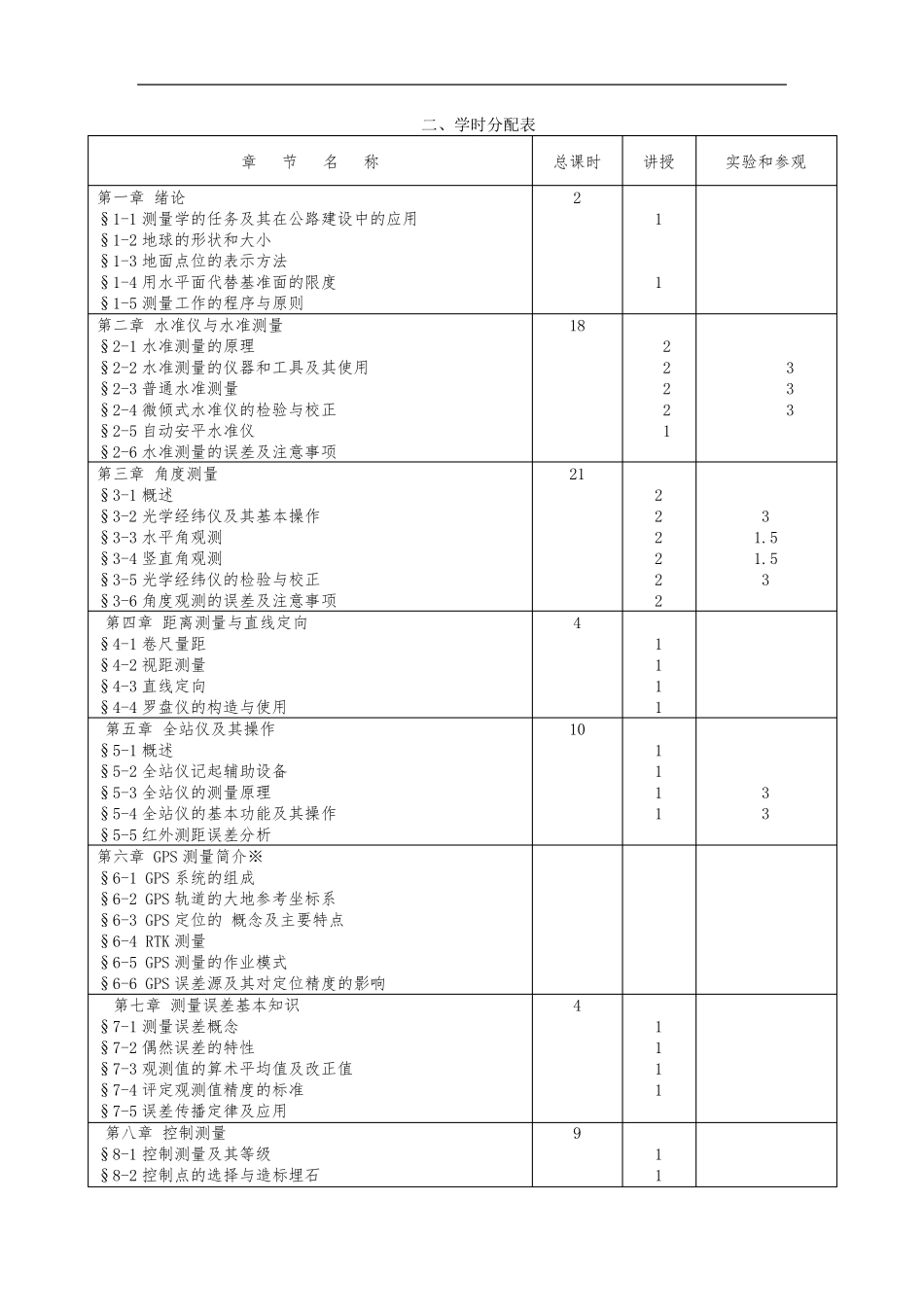 工程测量教学大纲_第2页