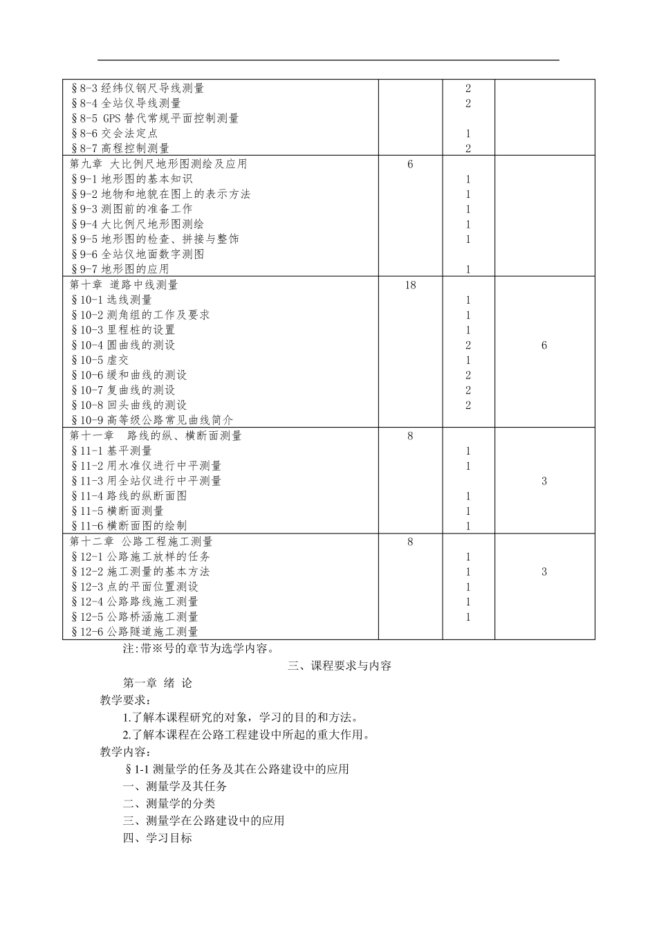 工程测量教学大纲_第3页