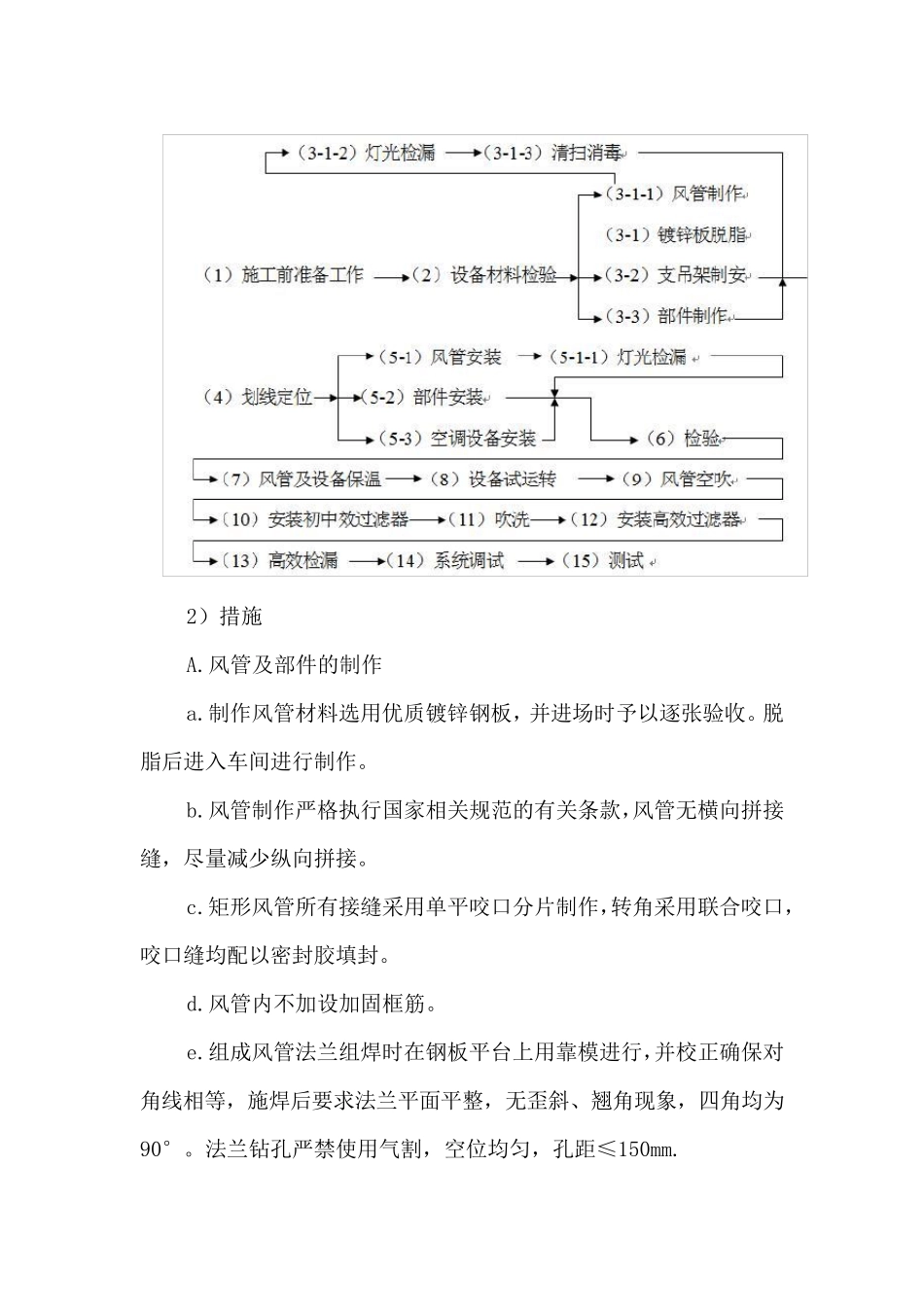 工程特点、监理工作的重点与难点分析及监理对策_第2页