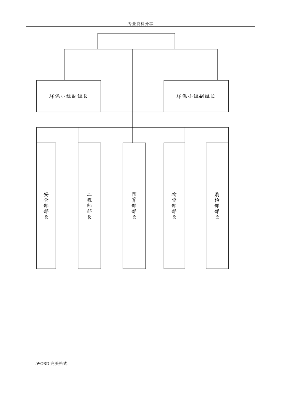 工程环境保护管理体系和措施_第3页