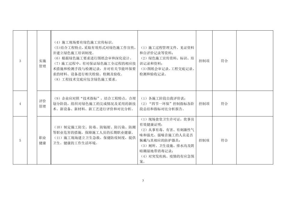 工程现场绿色施工自评表_第3页