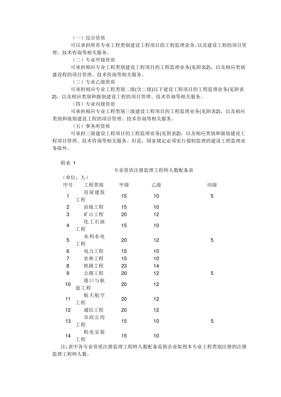 工程监理企业资质标准_第3页