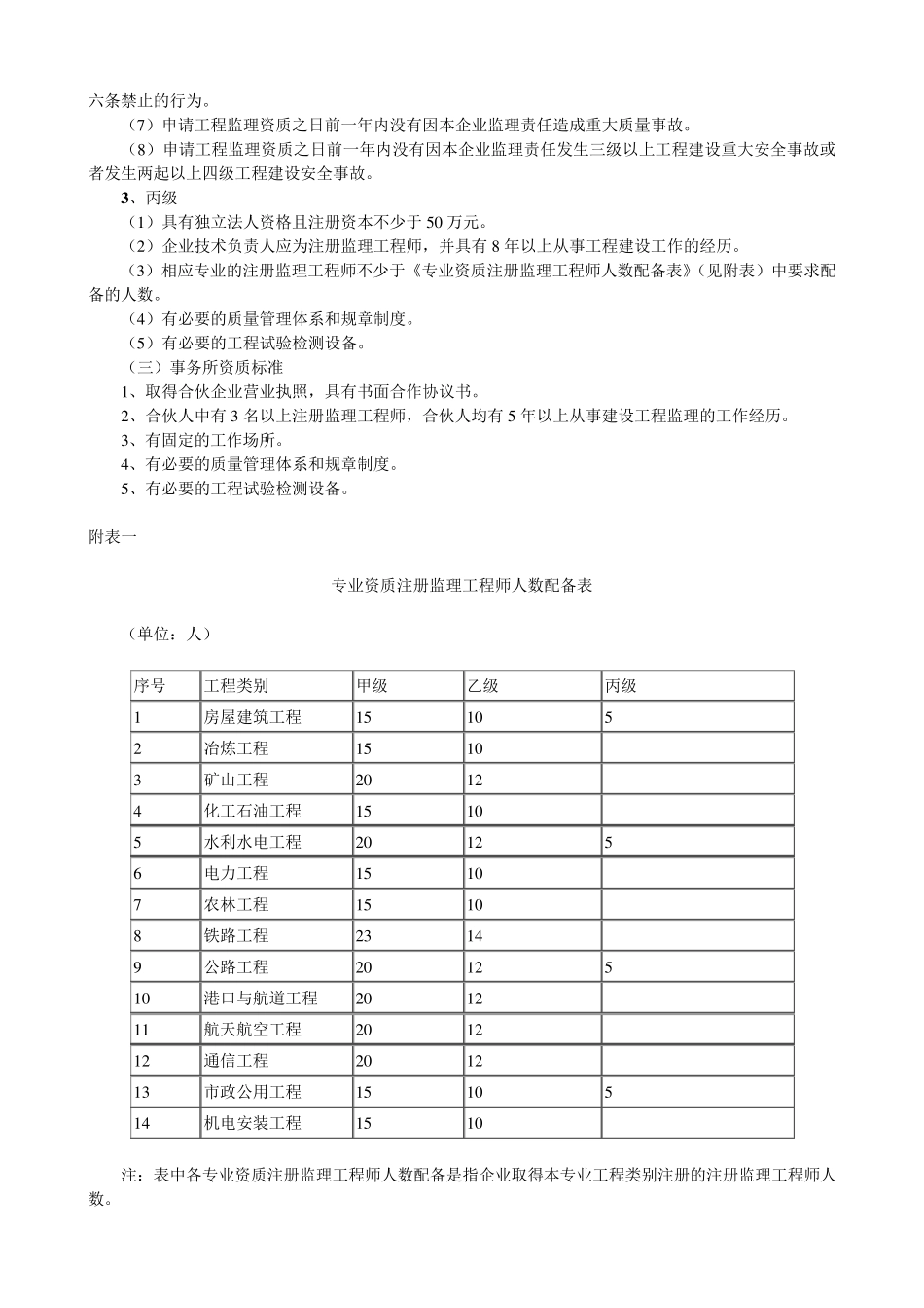 工程监理企业资质等级及业务范围_第2页