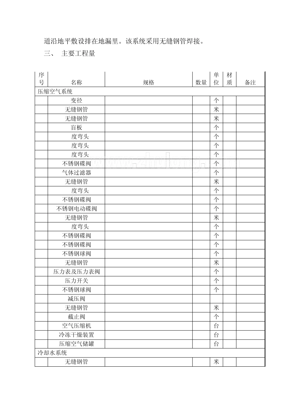 工程空压机安装、压缩空气管道系统施工方案_第2页