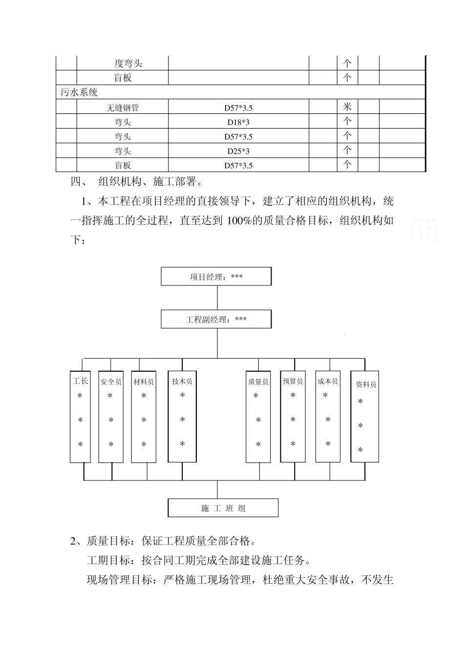工程空压机安装、压缩空气管道系统施工方案_第3页