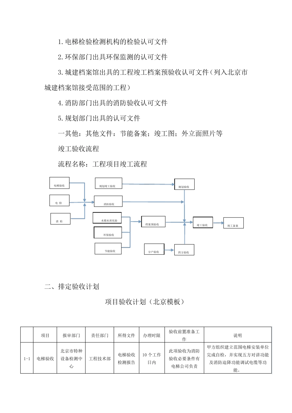 工程竣工验收流程及控制要点_第2页