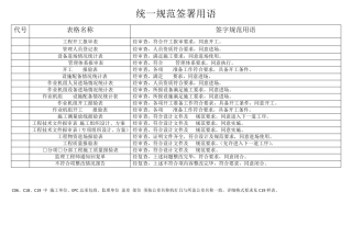工程签字规范用语、表格填写样本